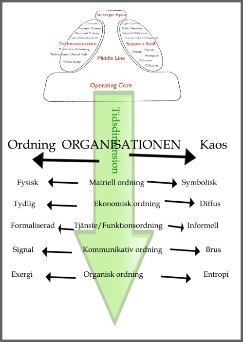 organisationsteoretisk skiss