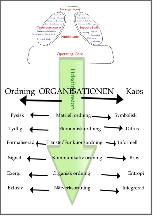 organisationsteoretisk skiss